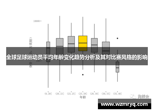 全球足球运动员平均年龄变化趋势分析及其对比赛风格的影响